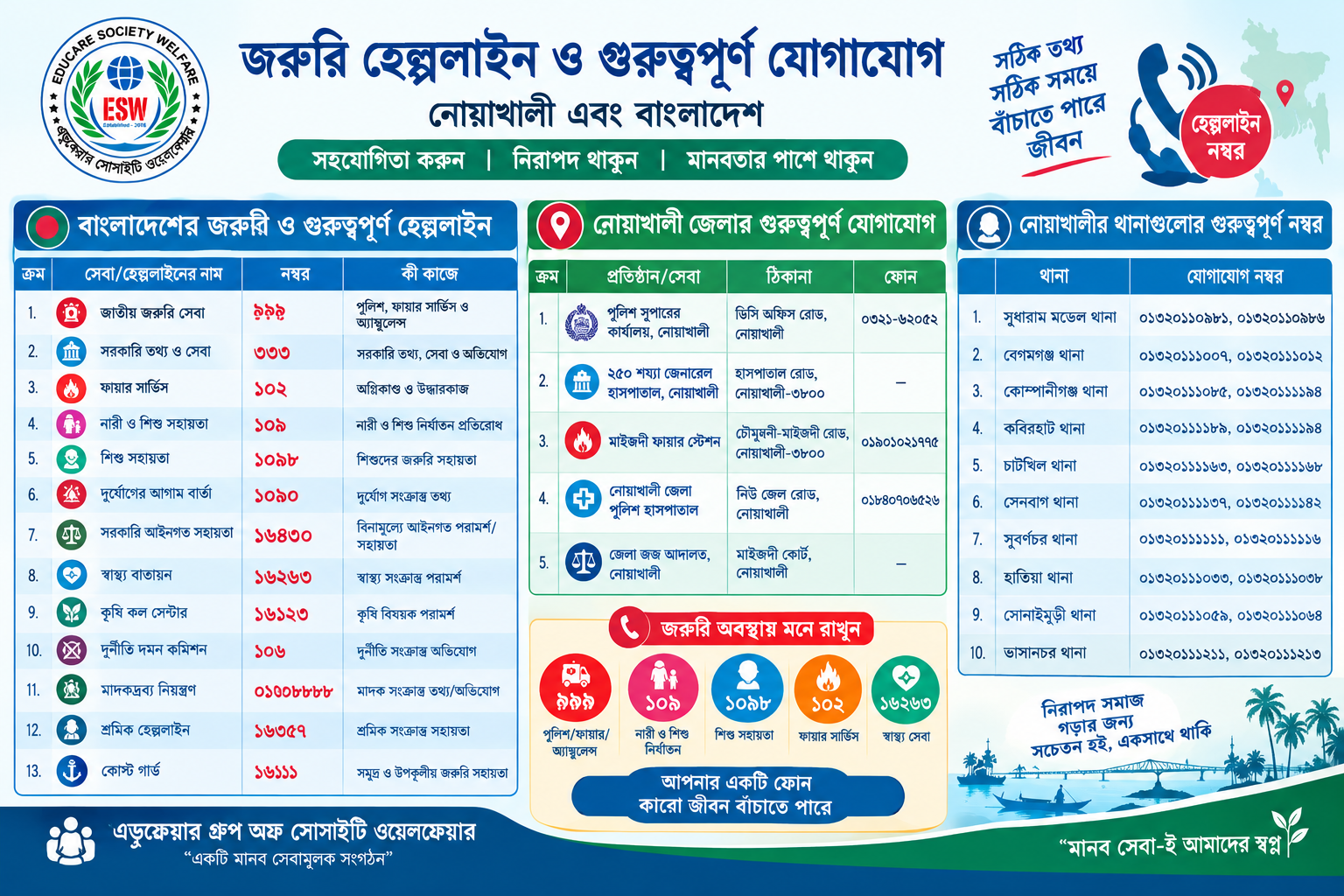নোয়াখালী ও বাংলাদেশের গুরুত্বপূর্ণ হেল্পলাইন